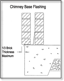 Chimney Base Flashing