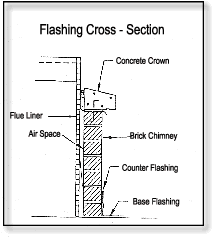 Flashing Cross - Section