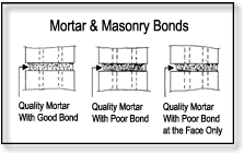 Mortar and Masonry Bonds