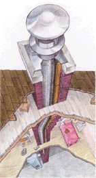 relined gas flue