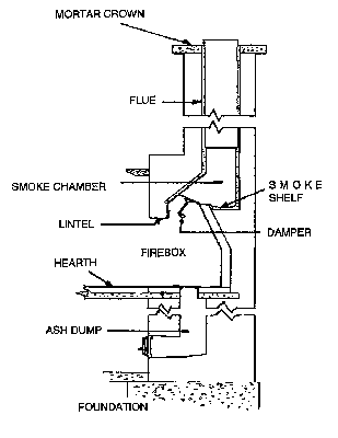 Masonry Fireplace Drawing